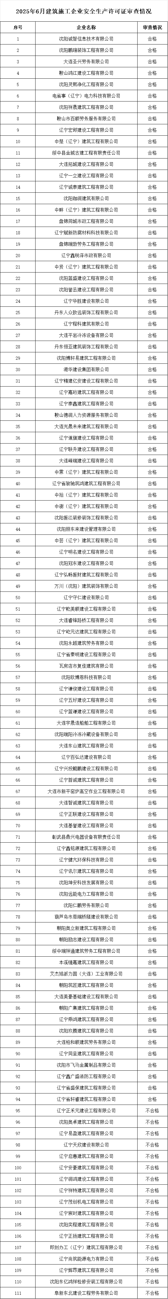 遼寧住建廳發(fā)布2025年6月建筑施工企業(yè)安全生產(chǎn)許可證（新辦）審查情況的公示